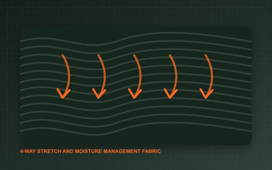 Stretch moisture management fabric structure for activewear materials