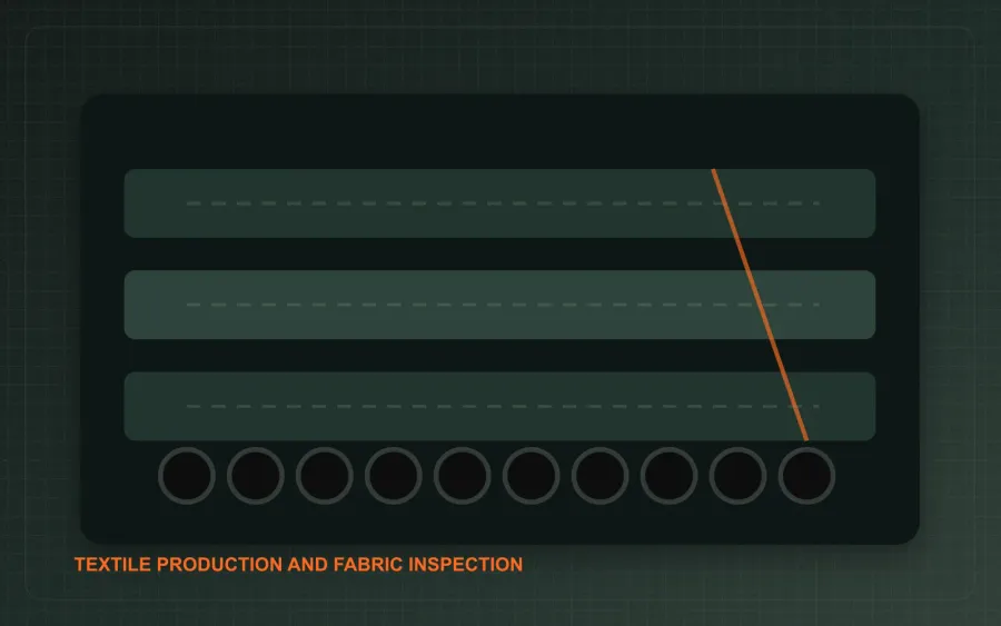 Textile factory fabric inspection and manufacturing control